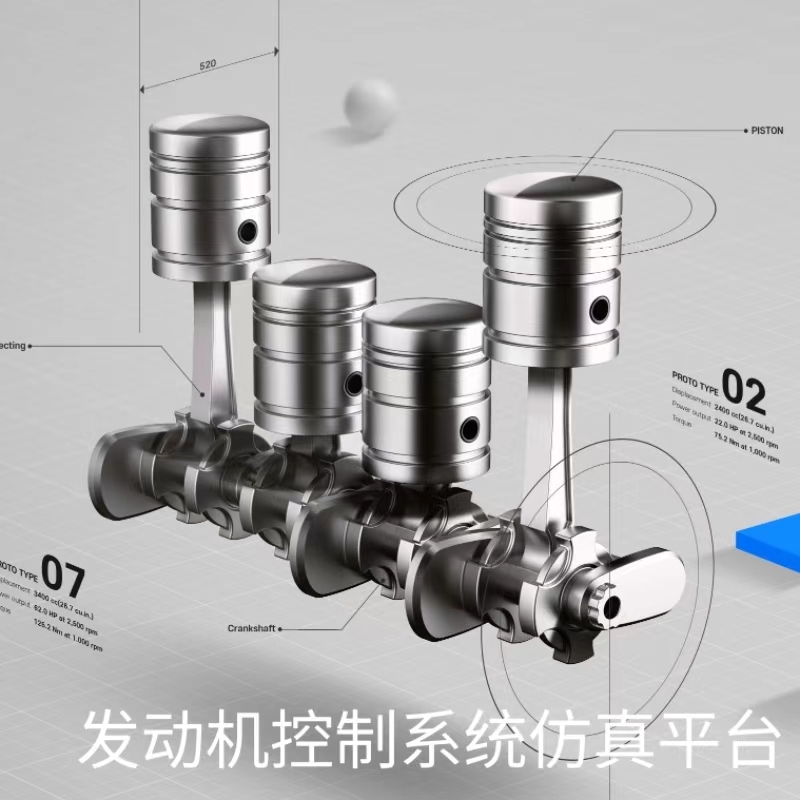 發動機控制系統在環仿真開發平臺